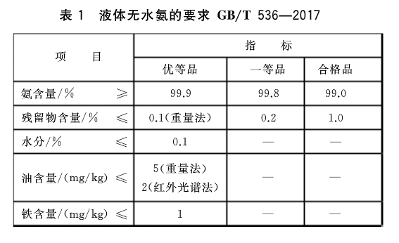 液體無(wú)水氨.png