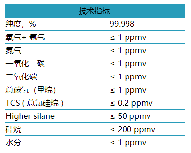 乙硅烷技術(shù)指標(biāo).png